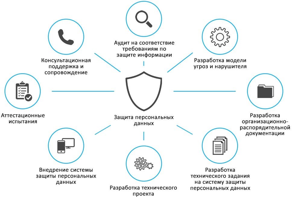 Курсовая работа: Система пенсионного обеспечения в Российской Федерации