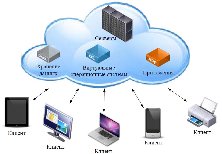 Что такое компьютерная система