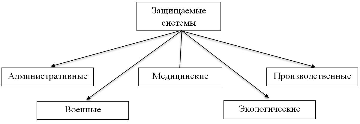 Классификация систем по сфере применения