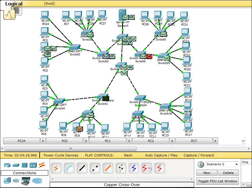 Схема исследуемой сети