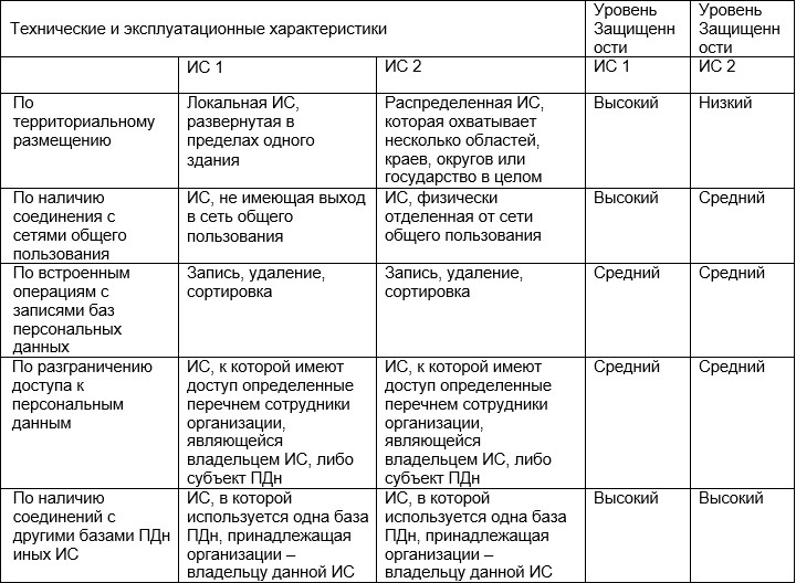 Расписание защиты дипломных проектов