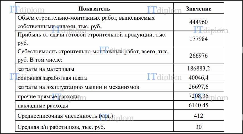 Ткр расшифровка в проекте