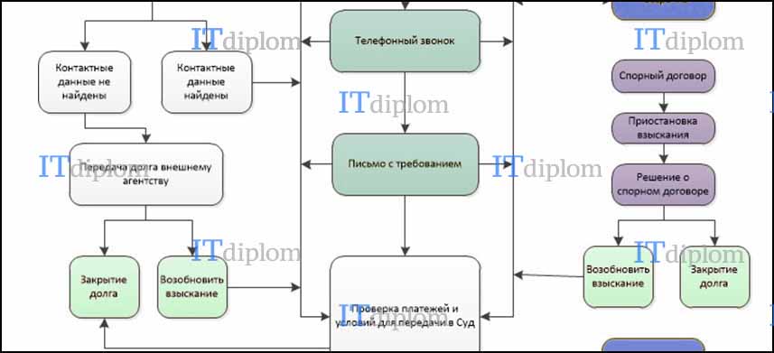 Ит архитектура торговой компании