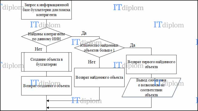 Ленинский кооперативный план кратко